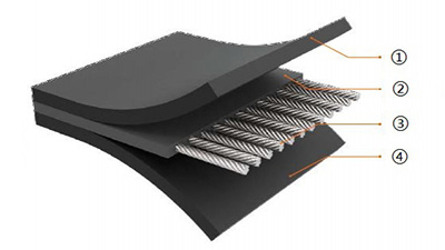 Steel cord deals conveyor belt